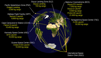 iss resupply network