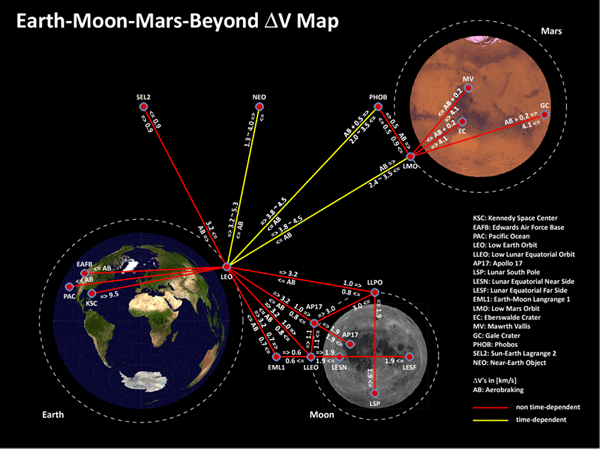 SpaceNet Earth-Moon-Mars Network